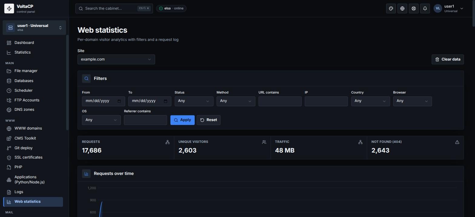 Site web statistics