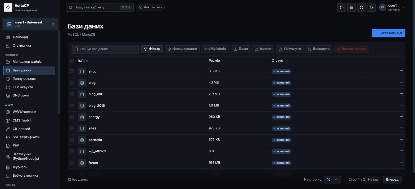 Як перенести сайт на Hosting.Energy?